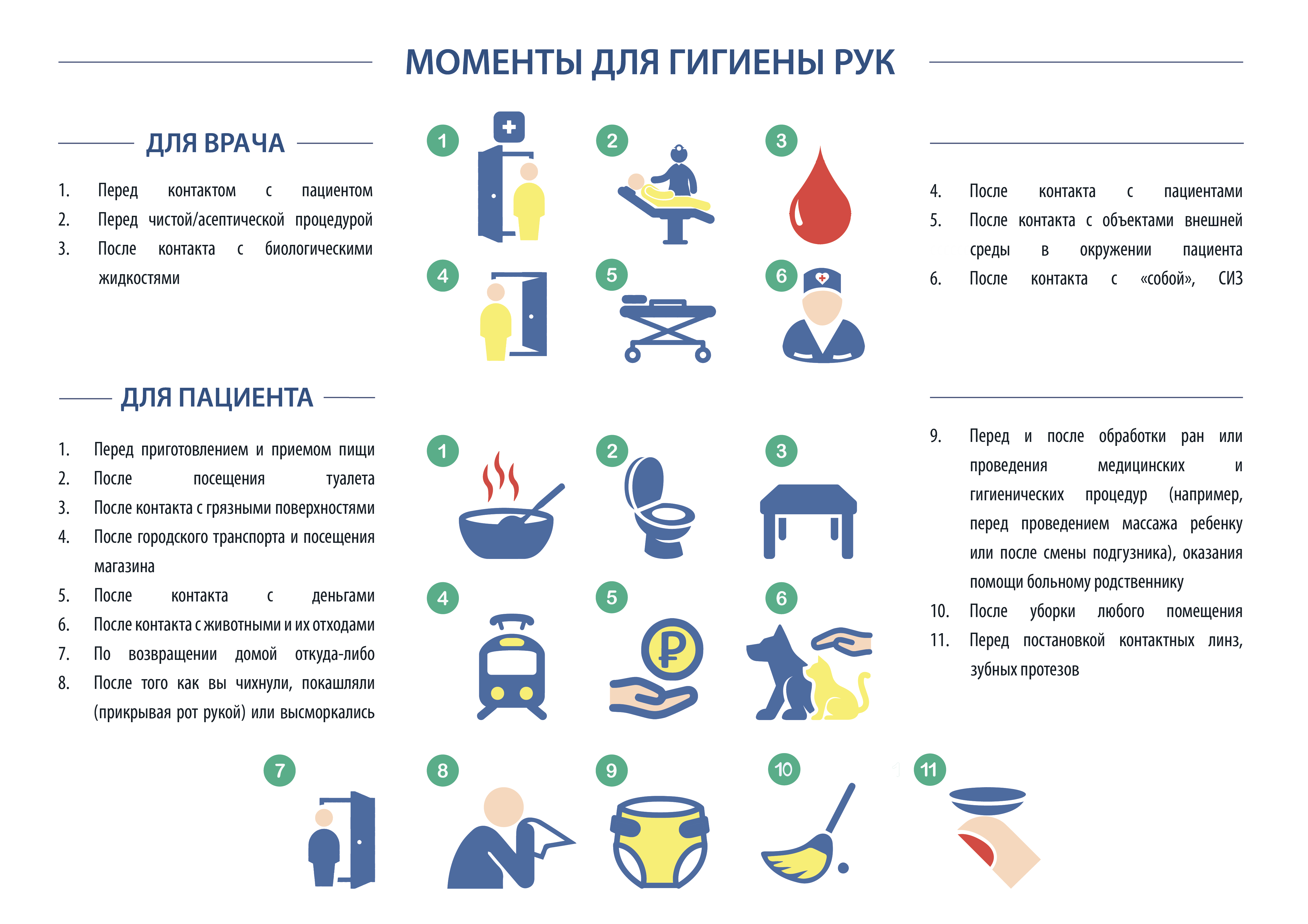 Тест по теме гигиена рук