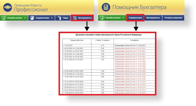 Шпаргалка: Правомерность решений в практических ситуациях