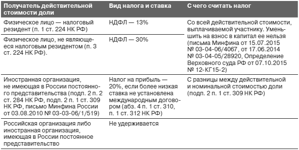 Образец заявление о выплате действительной стоимости доли